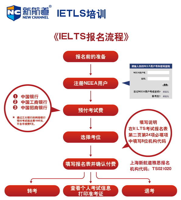 雅思考試報名流程