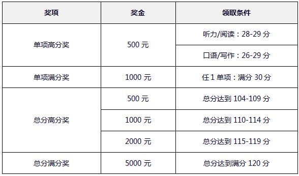 托福英才獎學金