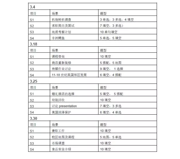 雅思聽力真題解析