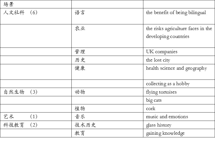劍橋雅思12閱讀解析