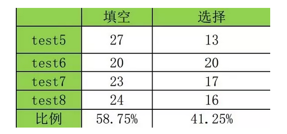 劍橋雅思12