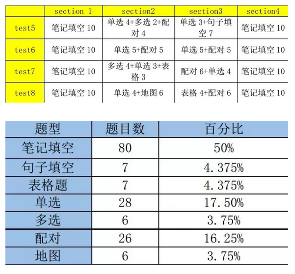 劍橋雅思12