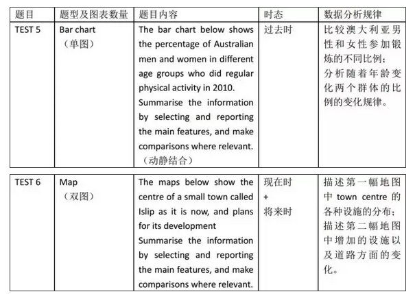 劍橋雅思12