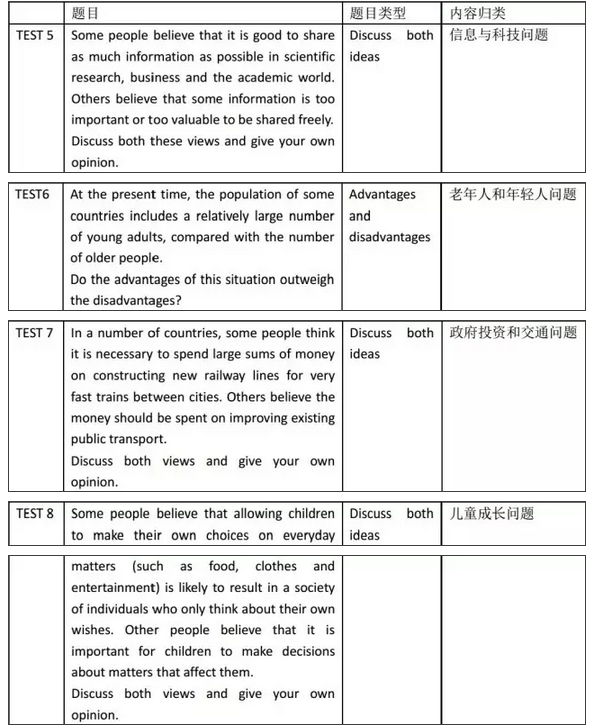 劍橋雅思12