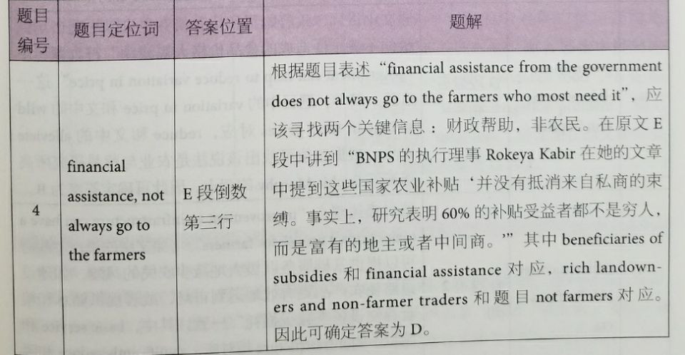 劍橋雅思12閱讀解析