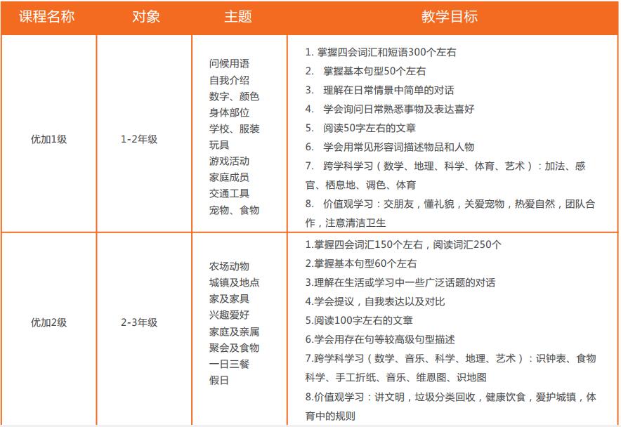 優加青少英語課程