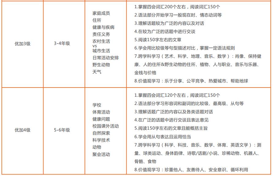 優加青少英語課程