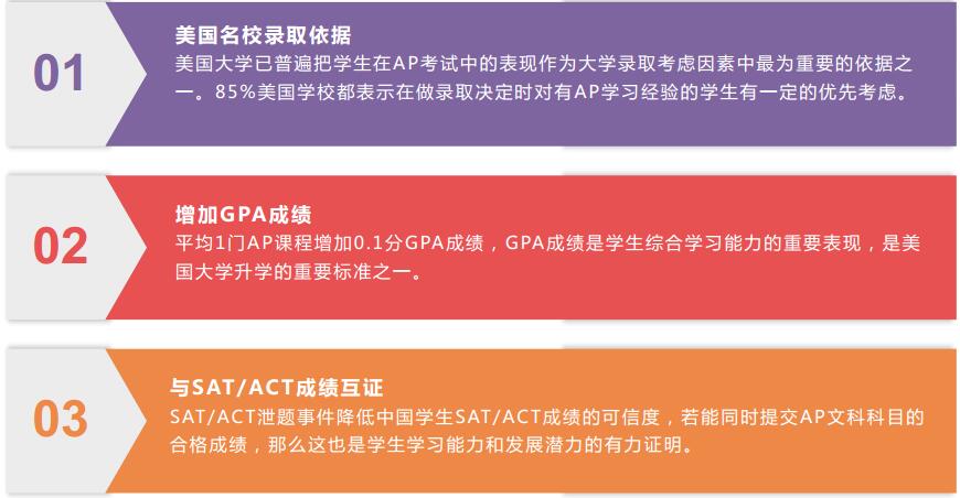 AP課程價值與功能