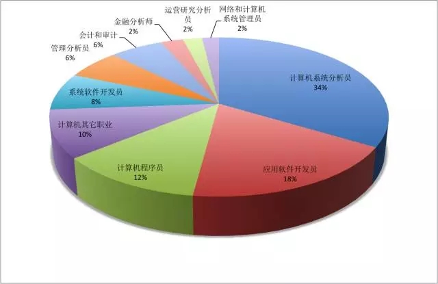 外國(guó)人就業(yè)趨勢(shì)