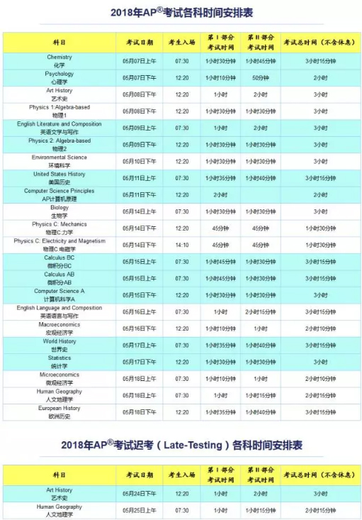 2018年AP各科考試內(nèi)容