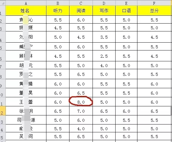 模考成績