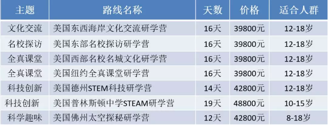 新航道游學-美國路線
