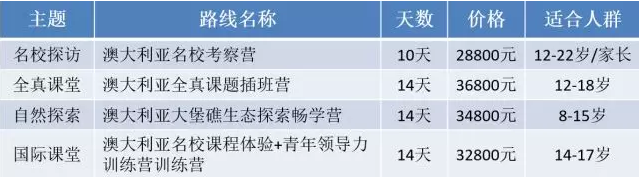 新航道游學-澳洲行程