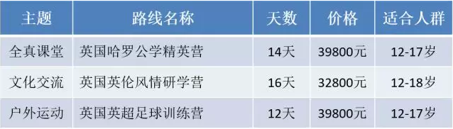 新航道游學-英國行程