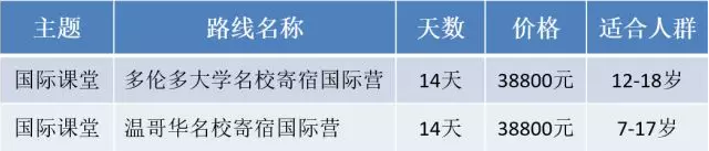 新航道游學-加拿大