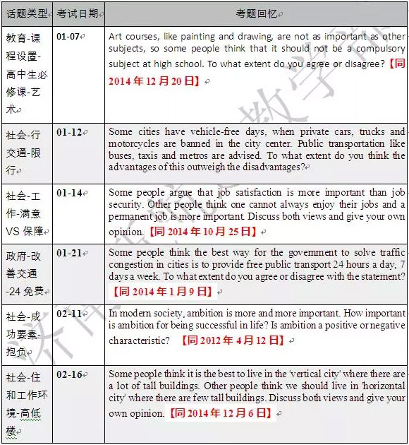 雅思寫作