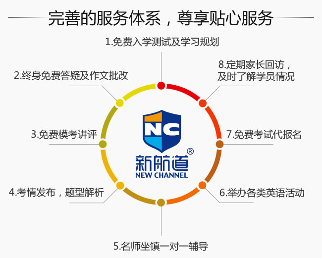 新航道優(yōu)勢