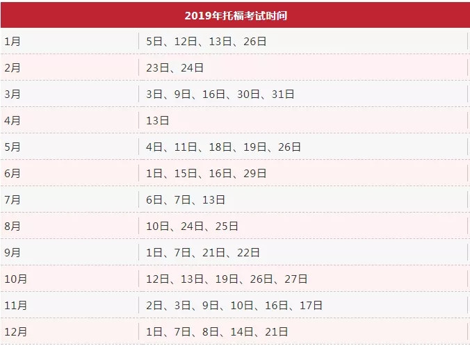 2019年托?？荚嚂r間