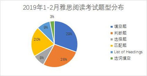 雅思考試