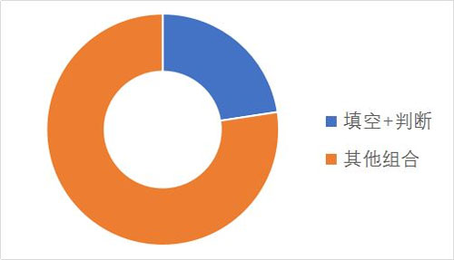 雅思考試