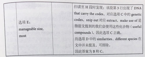 劍橋雅思14閱讀真題