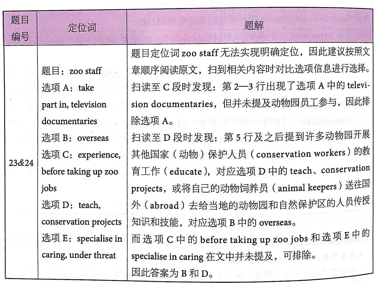 劍橋雅思14閱讀