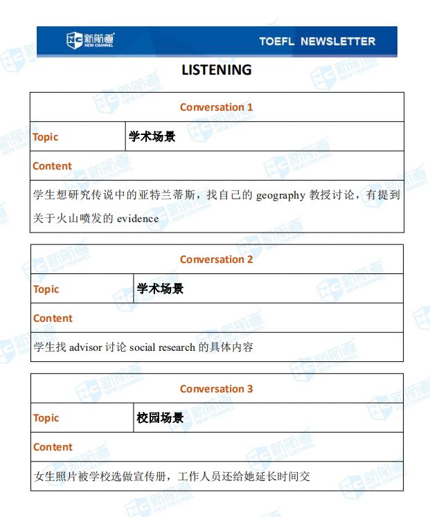 1.4托福聽(tīng)力考試真題