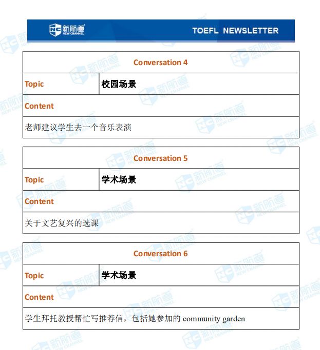 1.4托福聽(tīng)力考試真題