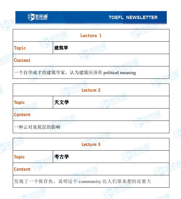 1.4托福聽(tīng)力考試真題
