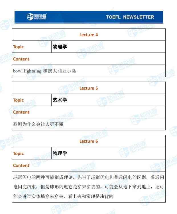 1.4托福聽(tīng)力考試真題