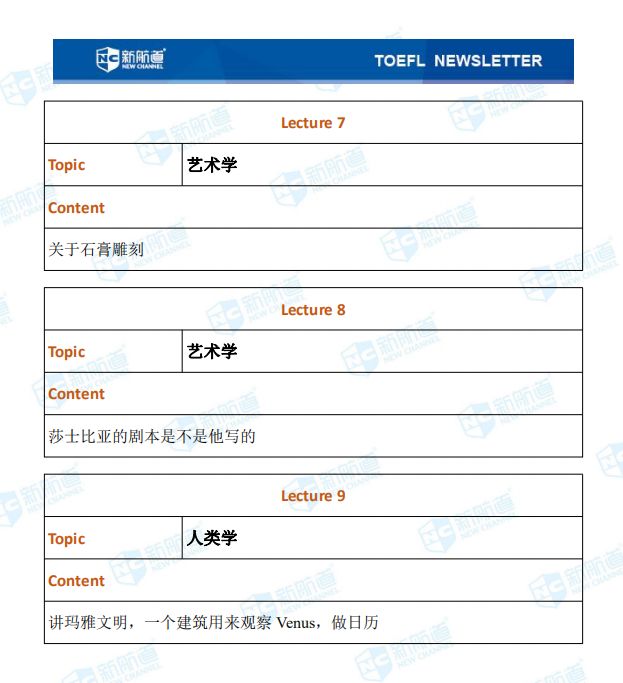 1.4托福聽(tīng)力考試真題
