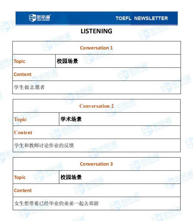 1.4托福聽力考試真題下午場
