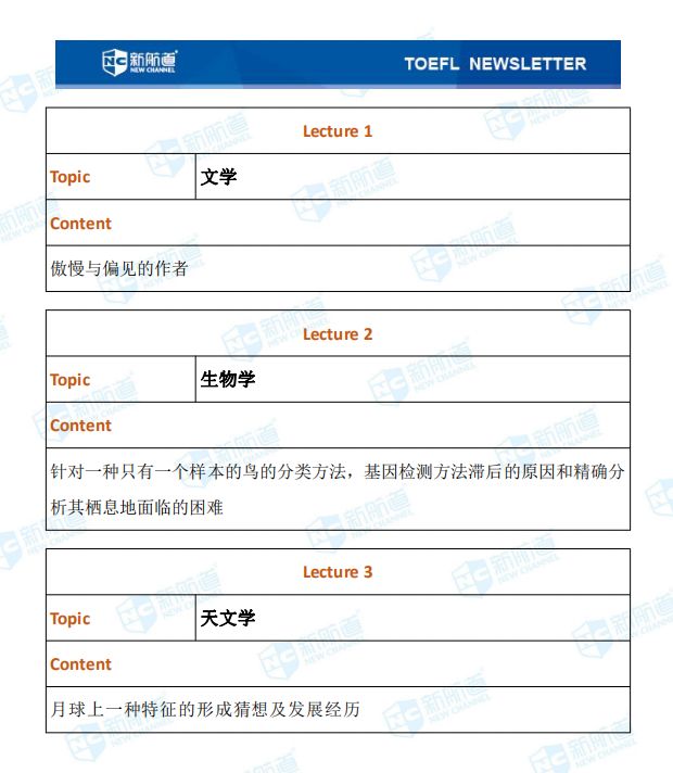 1.4托福聽力考試真題下午場