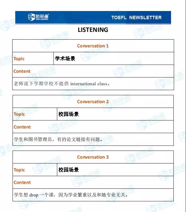 1.5托福聽力考試真題