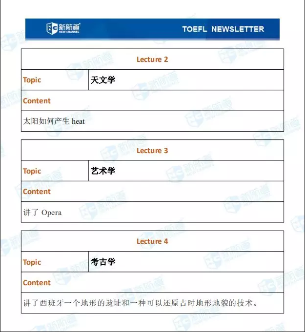 1.5托福聽力考試真題