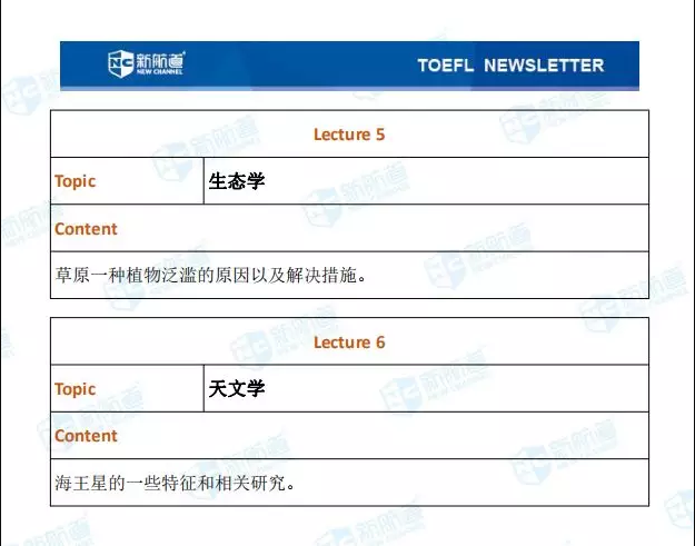 1.5托福聽力考試真題