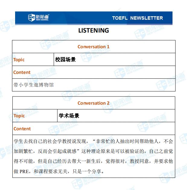 1.11托福聽力考試真題