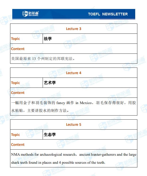 1.11托福聽力考試真題