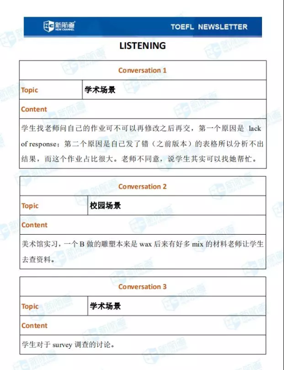 1.12托福聽力考試真題
