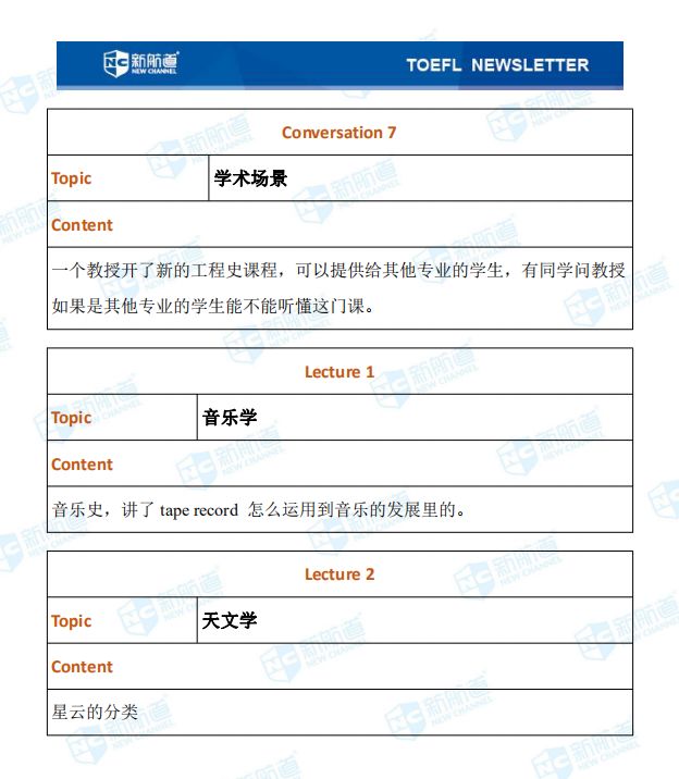 1.12托福聽力考試真題