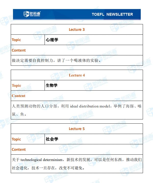 1.12托福聽力考試真題