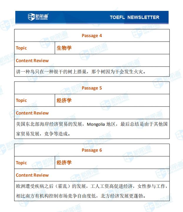 1.4托福閱讀考試真題上午場