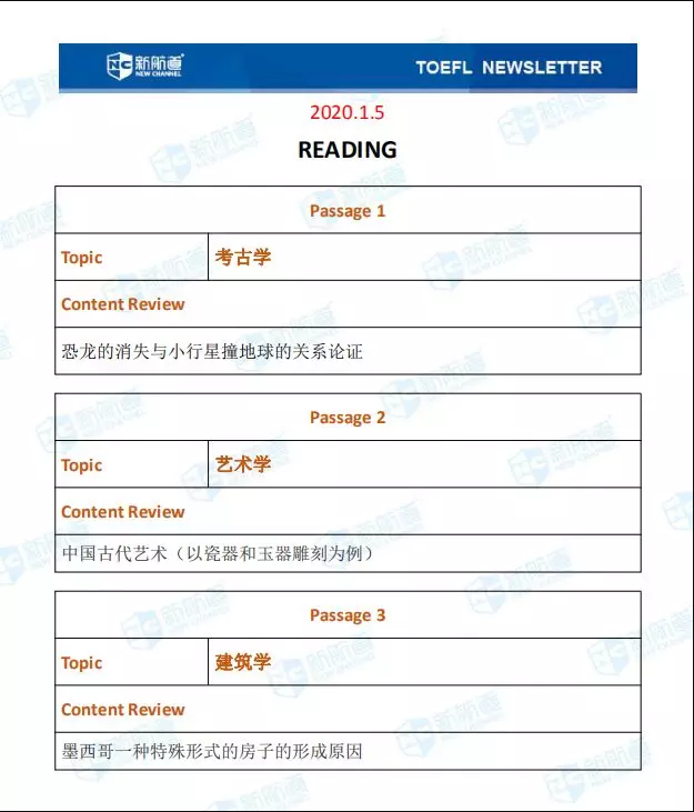 1.5托福閱讀考試真題