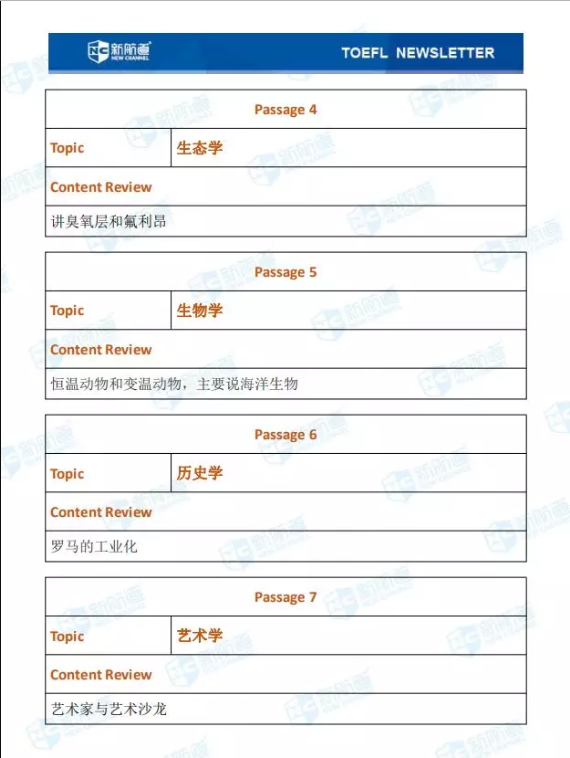 1.5托福閱讀考試真題