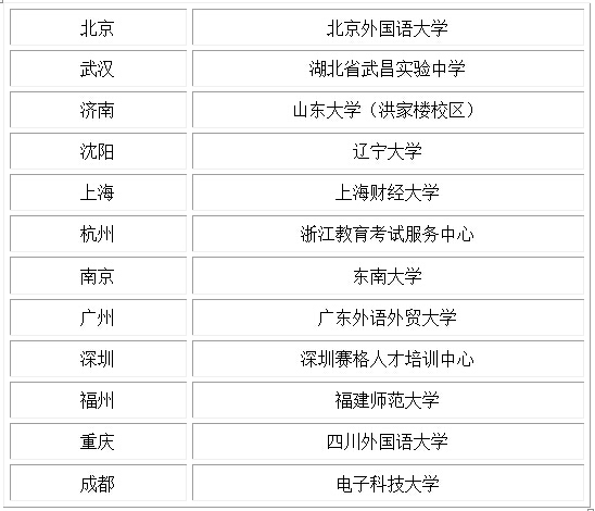 雅思考試舉辦城市