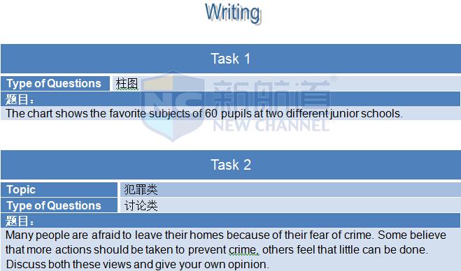 2015年9月3日完整版雅思機經回憶及解析