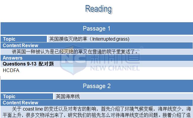 2015年9月12日雅思機(jī)經(jīng)回憶