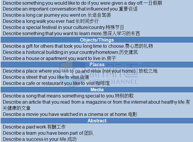 2015年9月19日雅思機經真題回憶