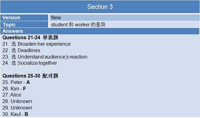 2015年9月26日雅思機經回憶及解析
