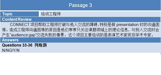 2015年9月26日雅思機經回憶及解析